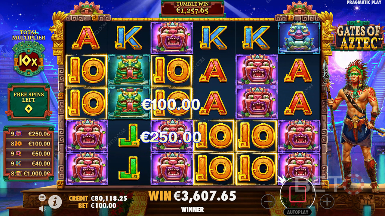مراجعة Gates of Aztec بواسطة BETO Slots