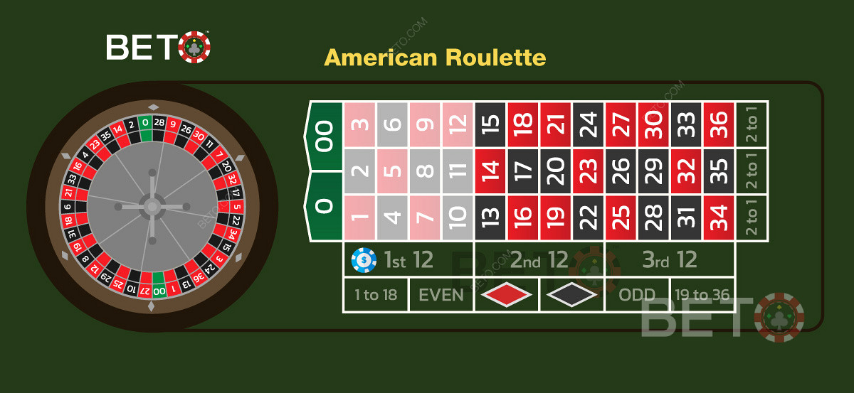 أول دزينة رهان في لعبة الروليت الأمريكية تغطي 12 رقمًا