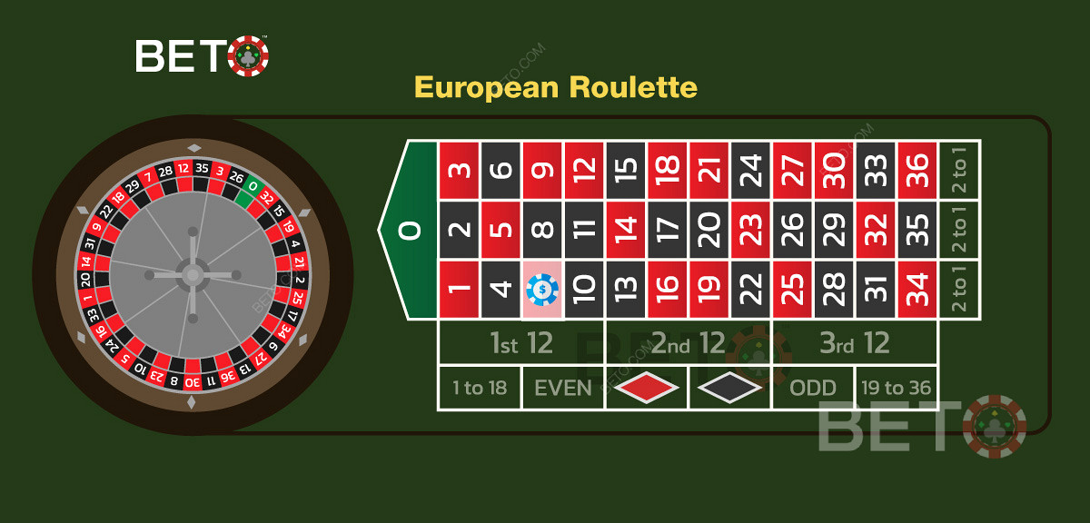 رسم توضيحي لرهان مباشر في النسخة الأوروبية من لعبة الروليت.