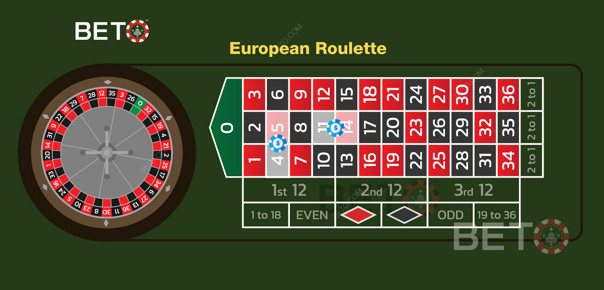 رسم توضيحي لرهانتين مقسمتين في لعبة روليت أوروبية.