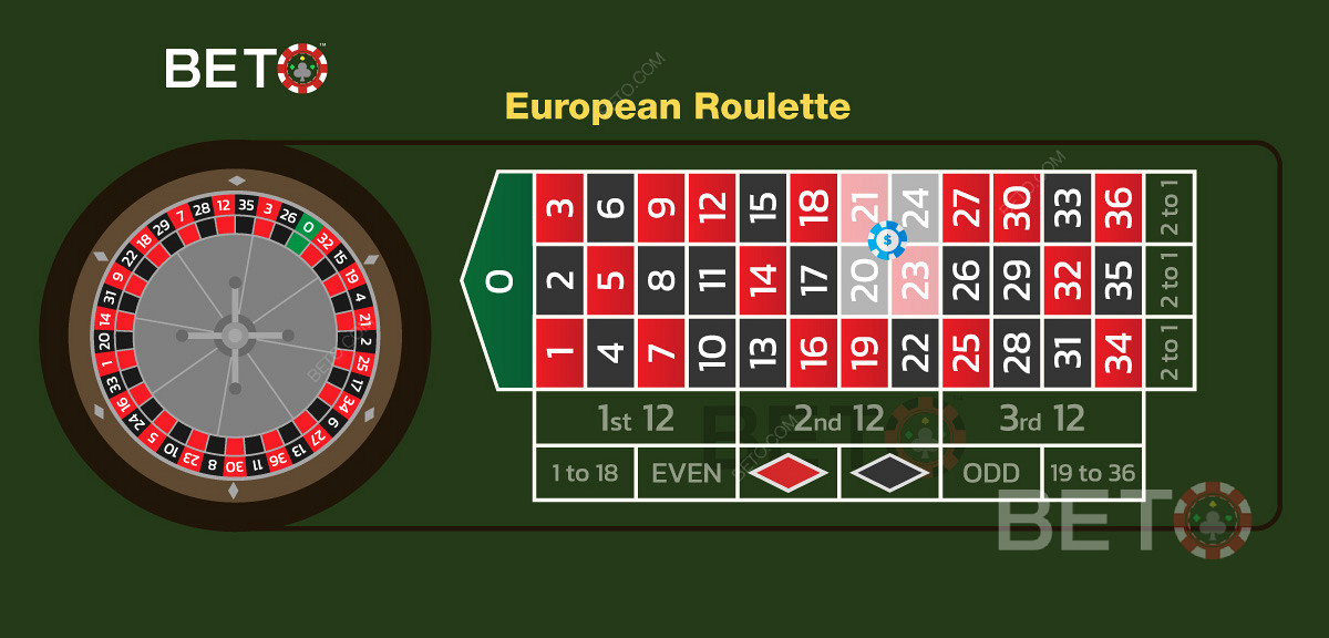 رسم توضيحي لرهان ركني تم وضعه بشكل صحيح في لعبة الروليت الأوروبية