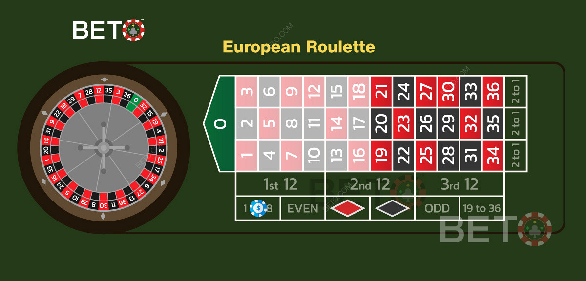 رهان منخفض على الأرقام من 1 إلى 18 في لعبة الروليت الأوروبية