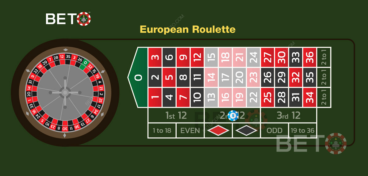 مثال على عشرة رهان على ثاني عشرة أرقام في لعبة الروليت الأوروبية