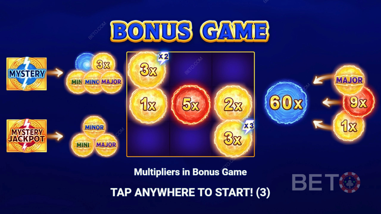 شرح ميزات المكافآت في لعبة Storm of Olympus من 3 Oaks Gaming