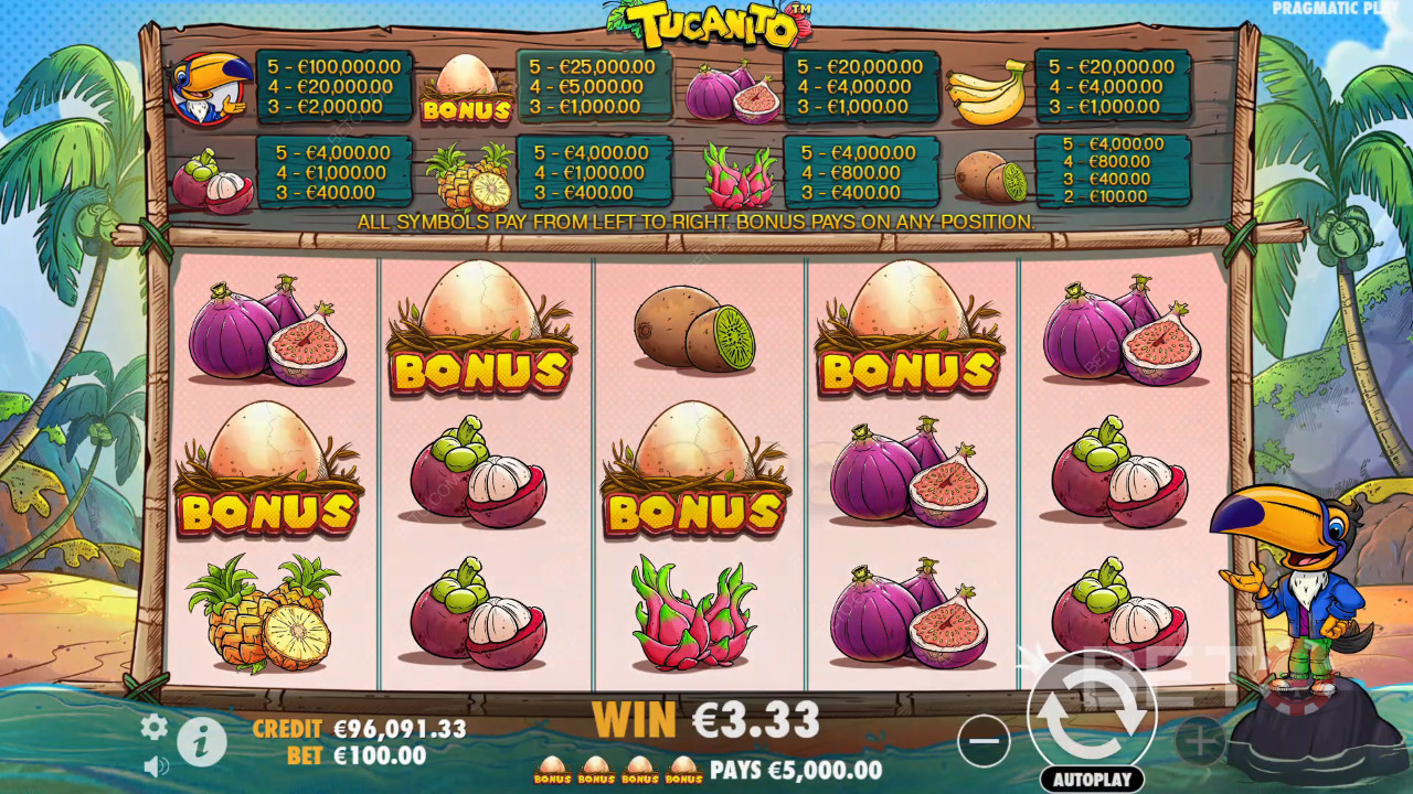 مراجعة Tukanito من قبل BETO Slots