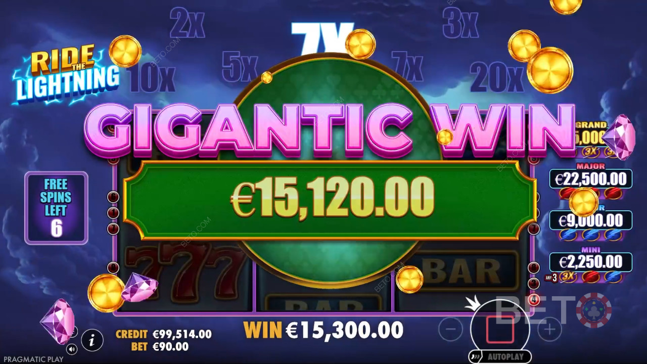 مراجعة لعبة Ride the Lightning من BETO Slots